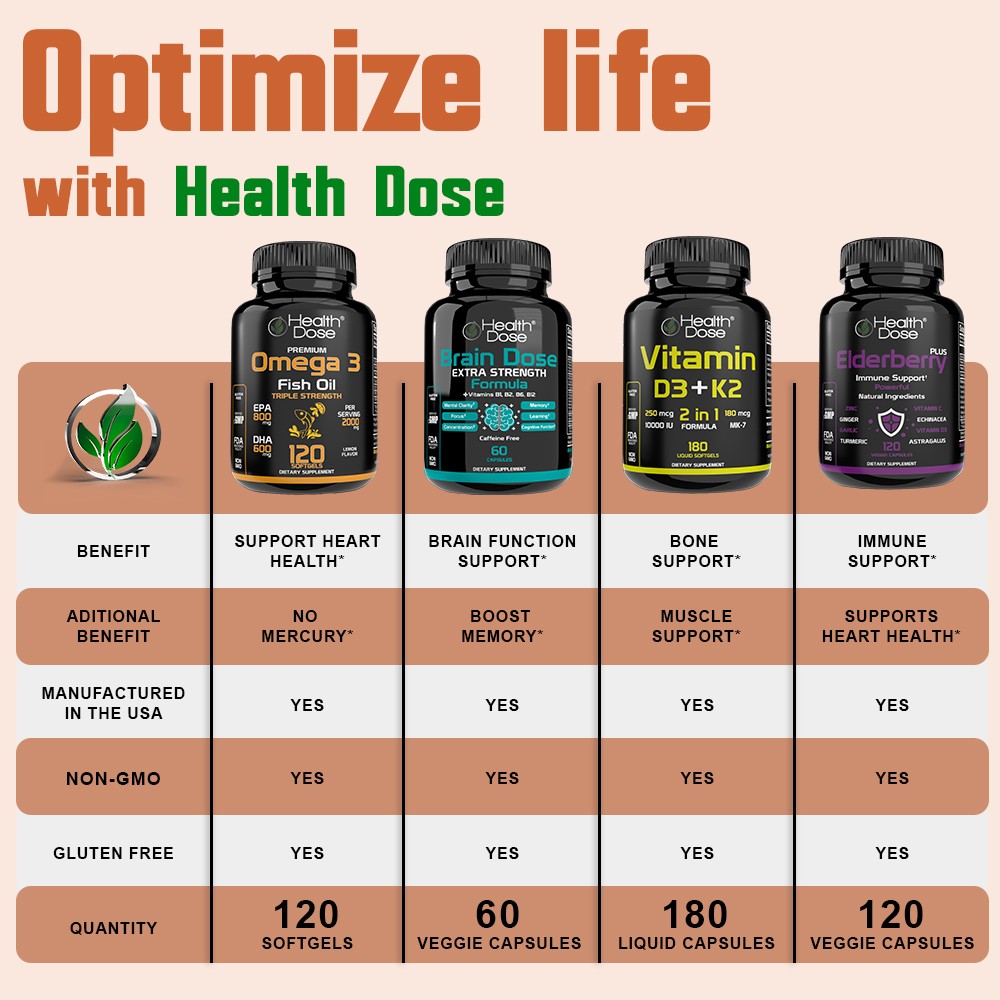 Health Dose Triple Magnesium Complex – 120 Veggie Capsules for Energy-Pack of 3