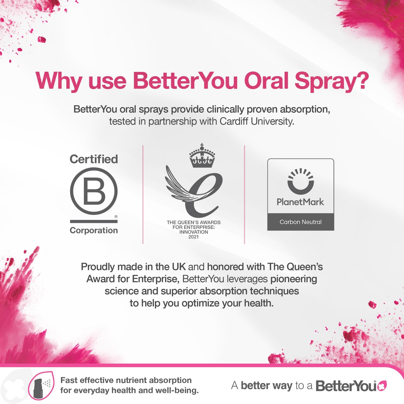 Betteryou Natural Iron 10 Daily Spray 0.8Oz