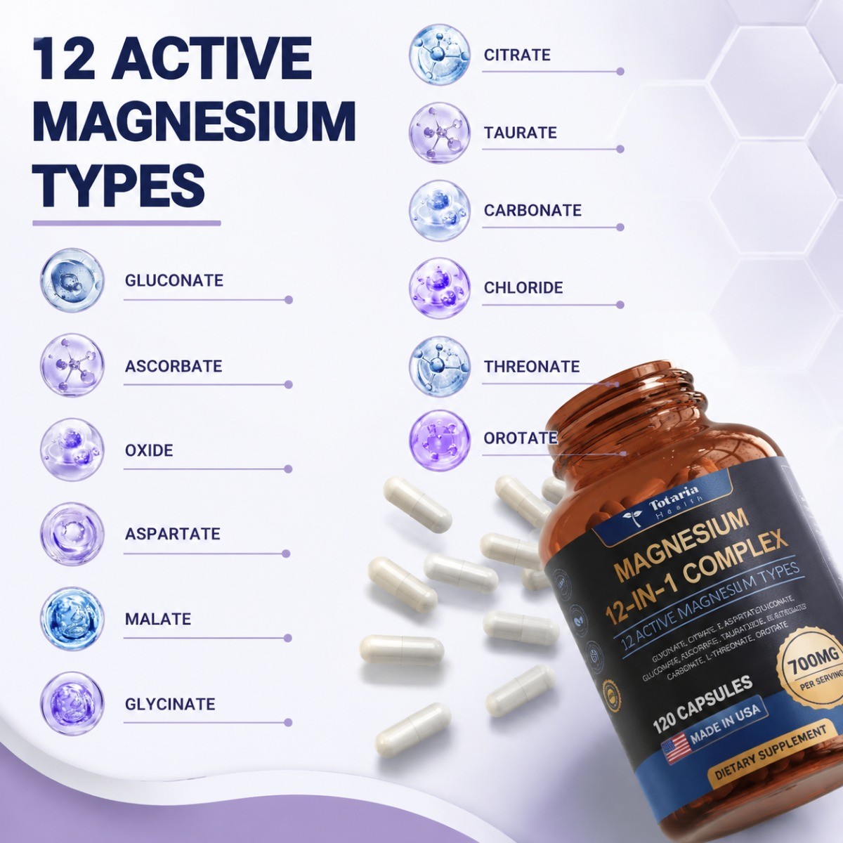 High Absorption 12-in-1 Magnesium Capsules,Support Deep Sleep& Muscle Relaxation