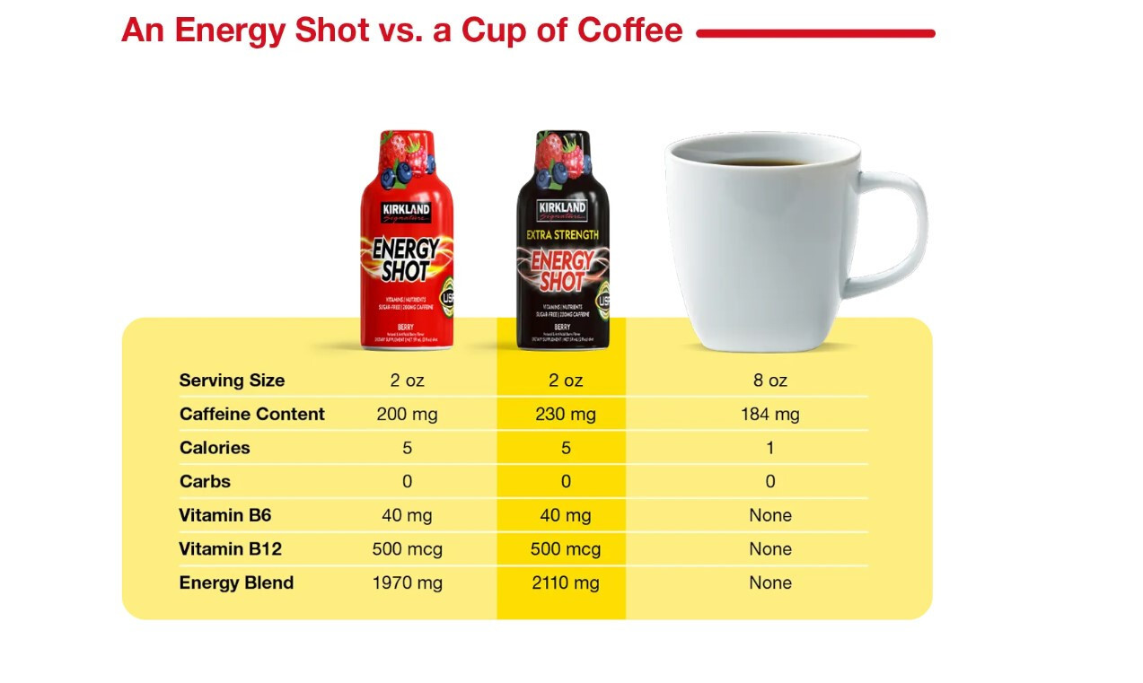 Kirkland Signature Extra Strength Energy Shot, 48 Bottles, 2 Oz Each Fresh!