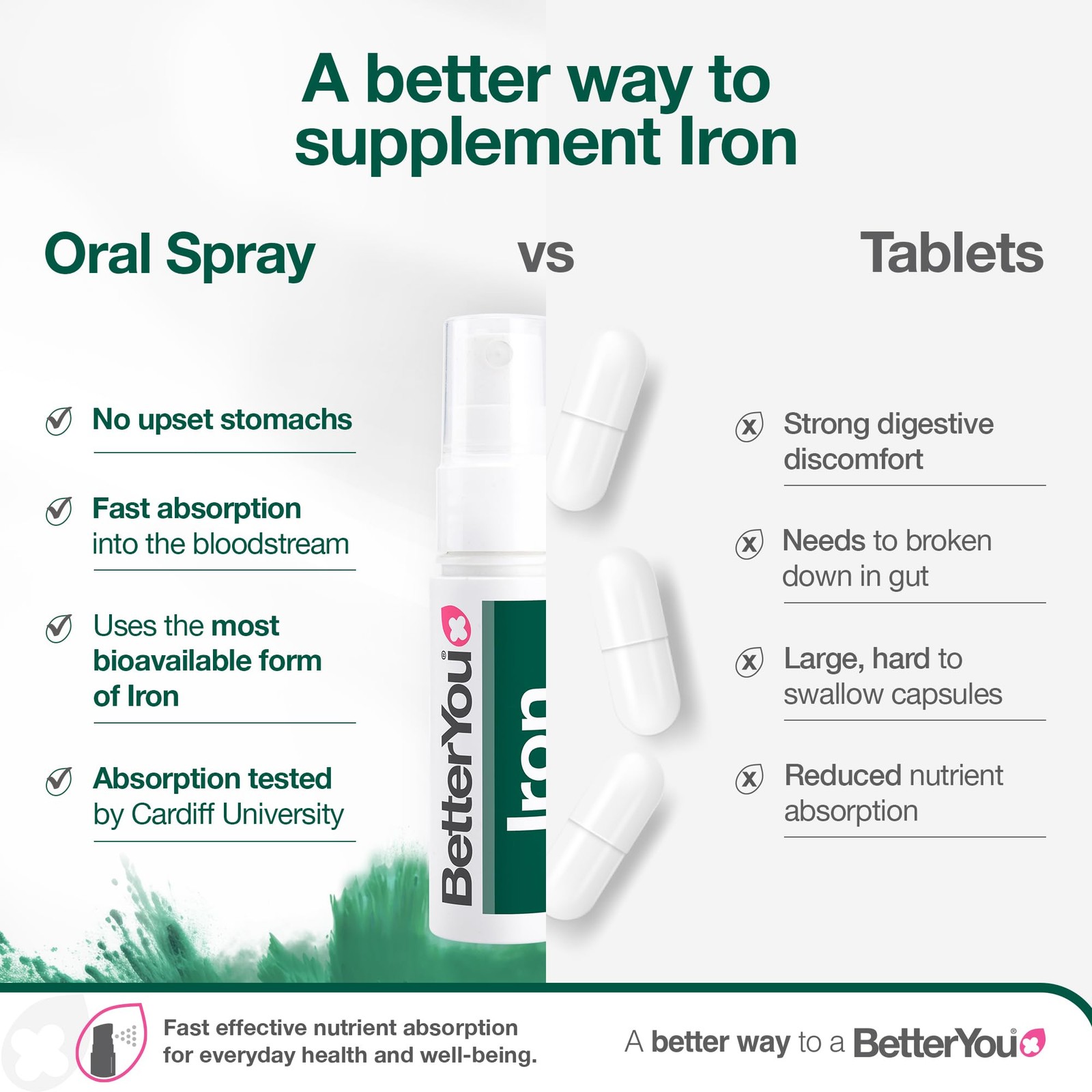 Betteryou Natural Iron 10 Daily Spray 0.8Oz