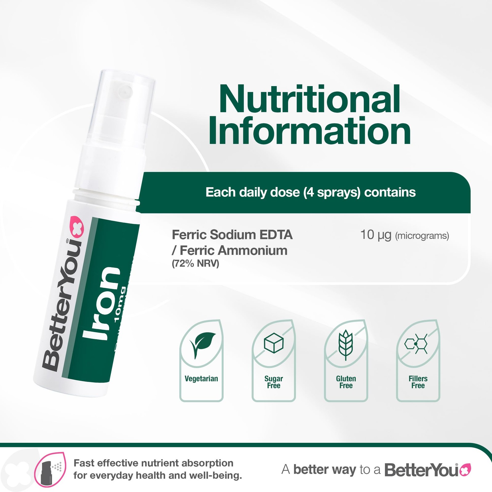 Betteryou Natural Iron 10 Daily Spray 0.8Oz