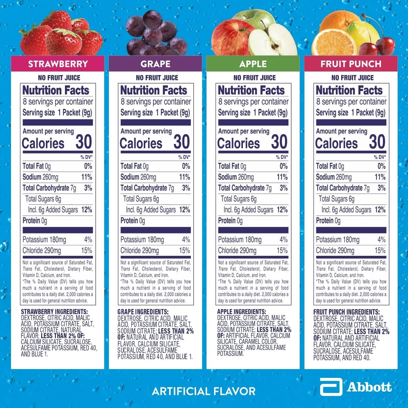 Electrolyte Powder Variety Pack: Grape, Strawberry, Fruit Punch & Apple – 8 Pack