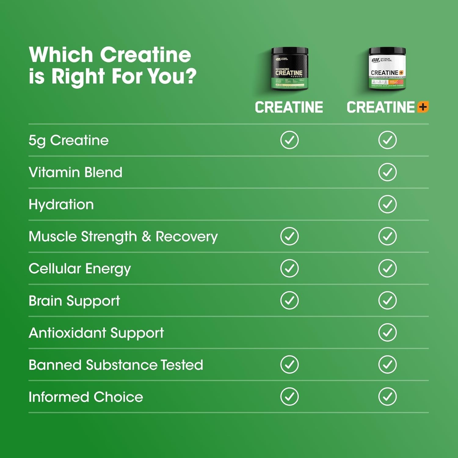 Optimum Nutrition Creatine, Micronized Creatine Monohydrate Capsules, Supports S