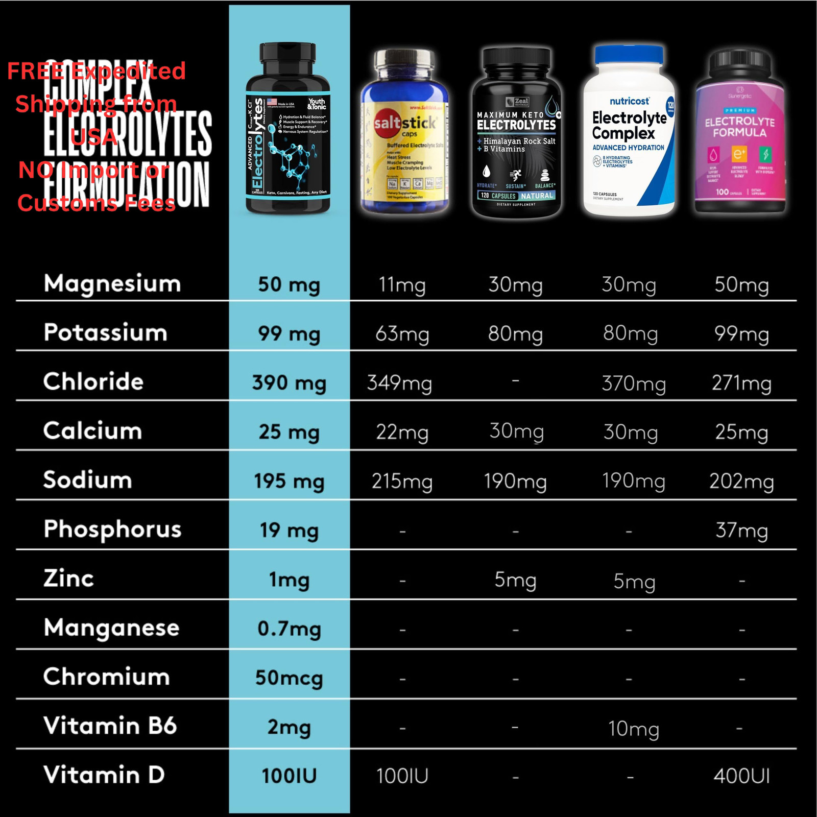 Complete Electrolyte Supplement Pills High Absorption | 100 Count (Pack of 1)