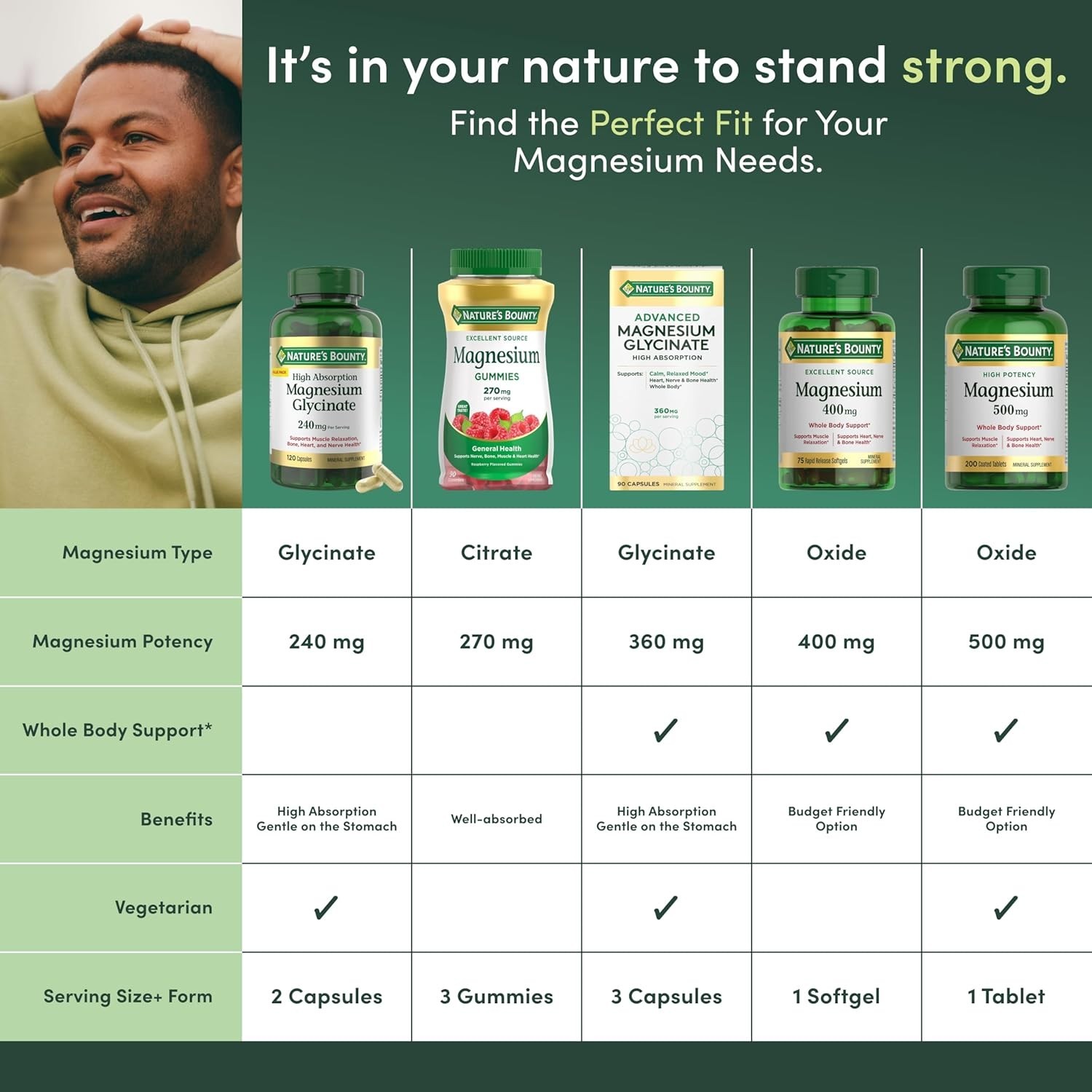 Nature’s Bounty High Absorption Magnesium Glycinate 240 mg, 120 Capsules