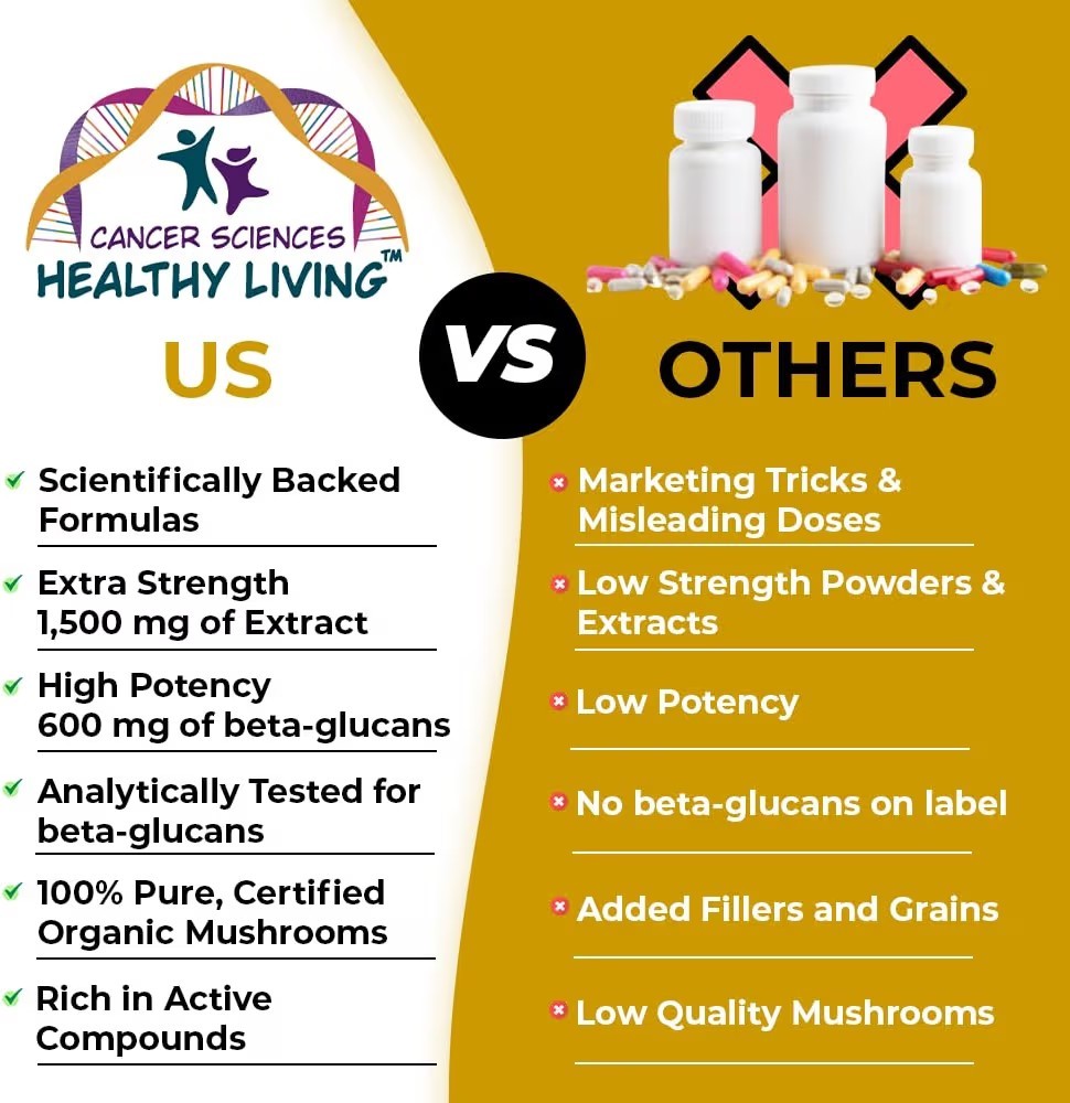 Sciences Healthy Living Skin Formula Organic Mushroom 120 Caps