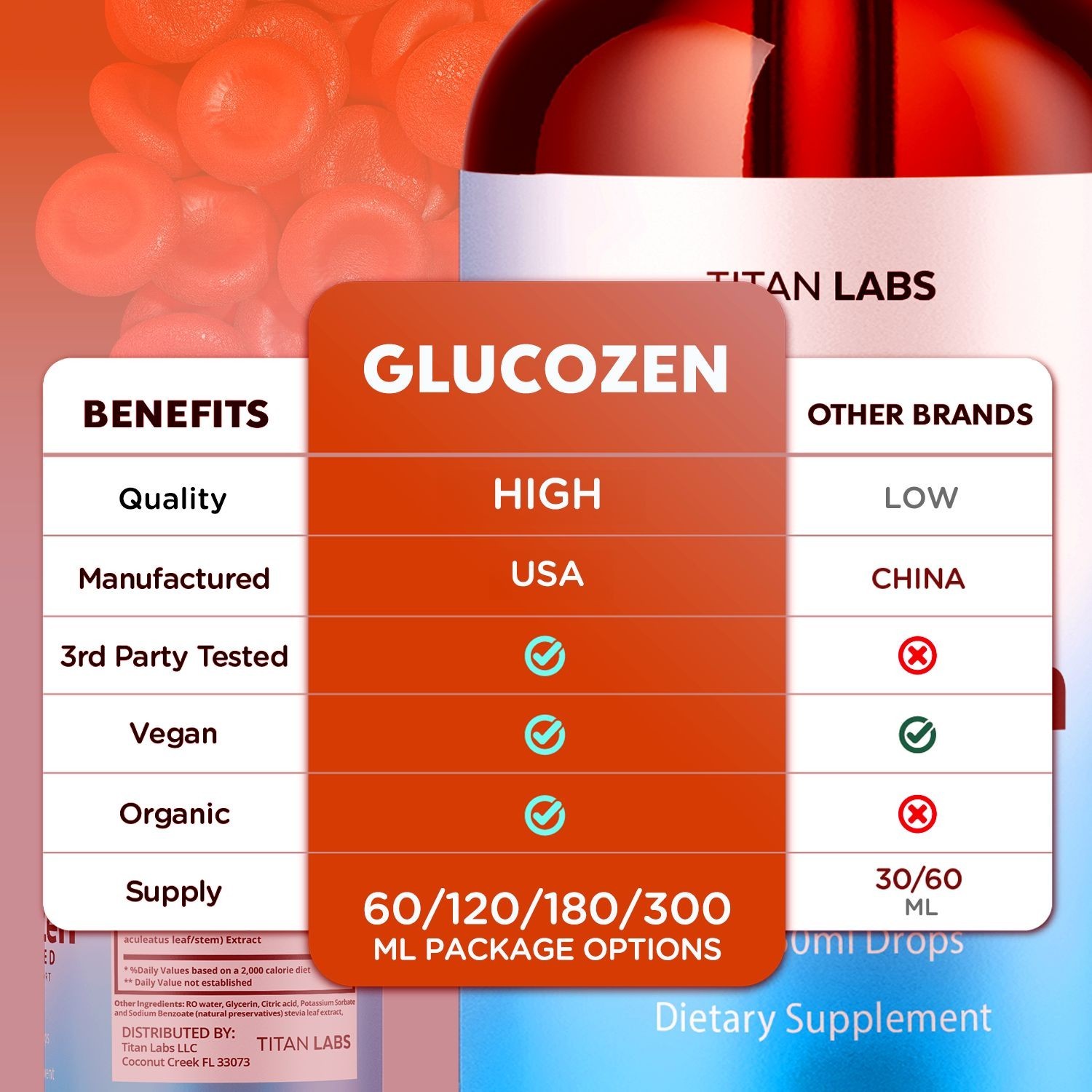 (5 Pack) GlucoZen Drops Advanced Blood Support Supplement Gluco Zen 150 Servings