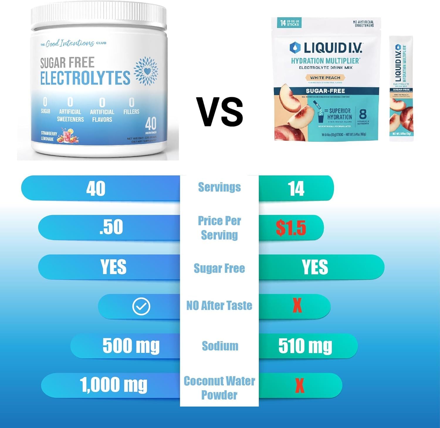 Zero Sugar Hydration Keto Electrolyte Powder All Natural Sugar Free No Fillers