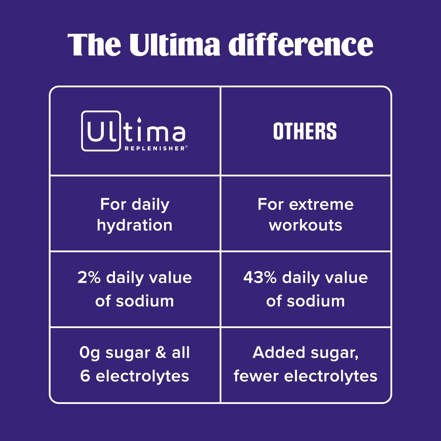 Ultima Replenisher Daily Electrolyte Powder Drink Mix – Passionfruit, 30 Serv…