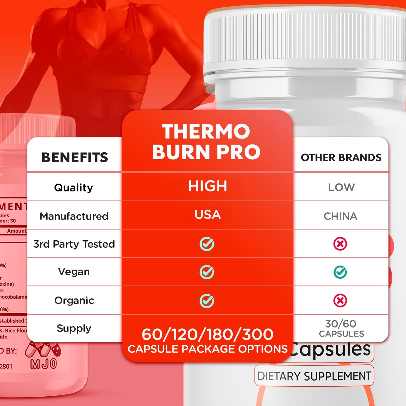 (3 Pack) Thermo Burn Pro Advanced Energy & Fitness Formula ThermoBurnPro 180Caps