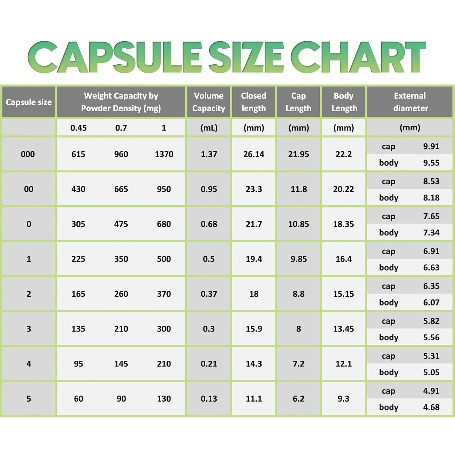 10,000 Box of Bulk Empty Gelatin Capsules Size 0 Clear Gel Caps Separated